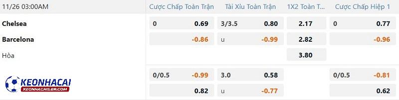 Tỷ lệ soi kèo Chelsea vs Barcelona Tỷ lệ soi kèo Chelsea vs Barcelona