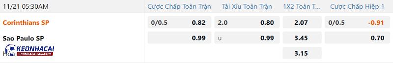 Tỷ lệ soi kèo Corinthians vs Sao Paulo
