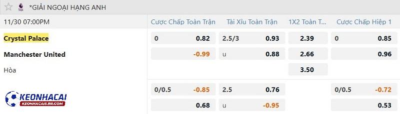 Tỷ lệ soi kèo Crystal Palace vs Man United Tỷ lệ soi kèo Crystal Palace vs Man United