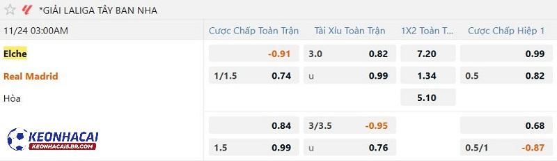 Tỷ lệ soi kèo Elche vs Real Madrid Tỷ lệ soi kèo Elche vs Real Madrid
