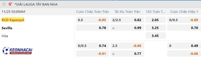 Tỷ lệ soi kèo Espanyol vs Sevilla Tỷ lệ soi kèo Espanyol vs Sevilla