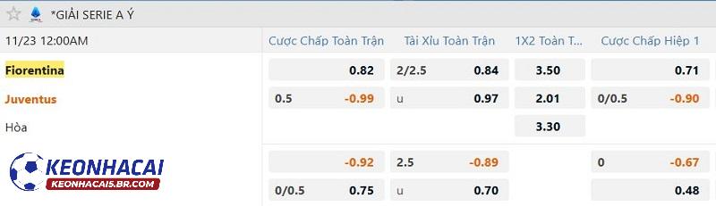 Tỷ lệ soi kèo Fiorentina vs Juventus