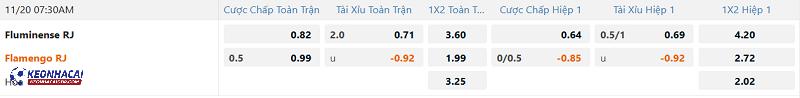 Tỷ lệ soi kèo Fluminense vs Flamengo Tỷ lệ soi kèo Fluminense vs Flamengo
