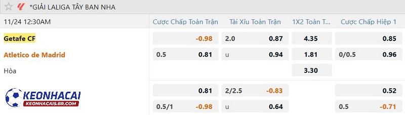 Tỷ lệ soi kèo Getafe vs Atletico Madrid