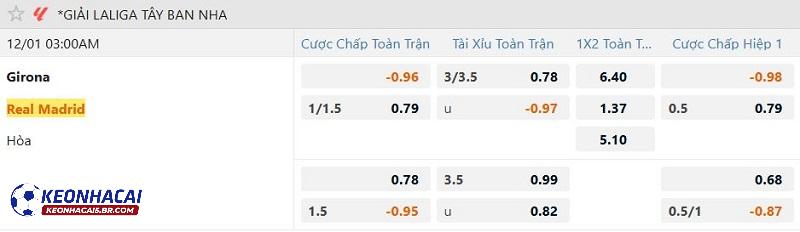 Tỷ lệ soi kèo Girona vs Real Madrid Tỷ lệ soi kèo Girona vs Real Madrid
