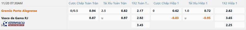 Tỷ lệ soi kèo Gremio vs Vasco da Gama Tỷ lệ soi kèo Gremio vs Vasco da Gama