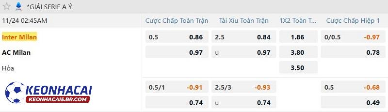 Tỷ lệ soi kèo Inter Milan vs AC Milan