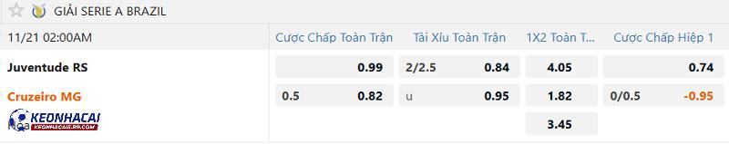 Tỷ lệ soi kèo Juventude vs Cruzeiro Tỷ lệ soi kèo Juventude vs Cruzeiro