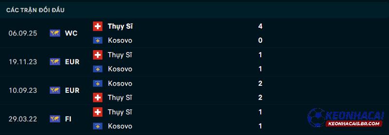 Lịch sử đối đầu của Kosovo vs Thụy Sĩ