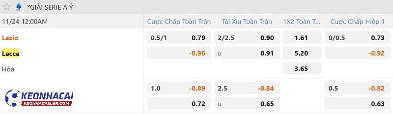 Tỷ lệ soi kèo Lazio vs Lecce Tỷ lệ soi kèo Lazio vs Lecce