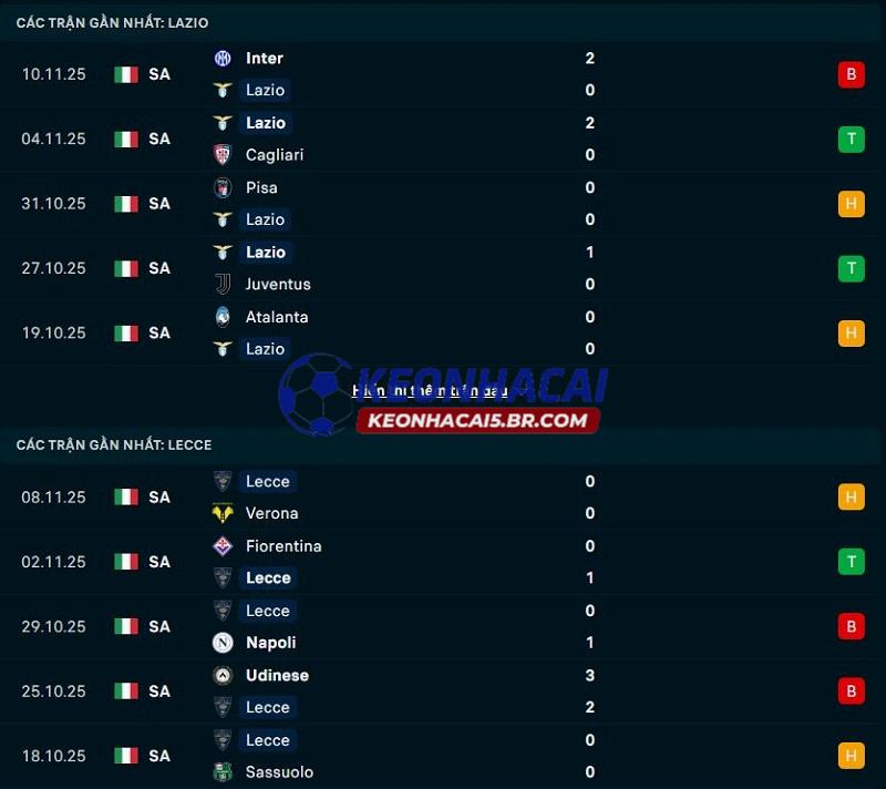 Phong độ gần đây của Lazio vs Lecce Phong độ gần đây của Lazio vs Lecce