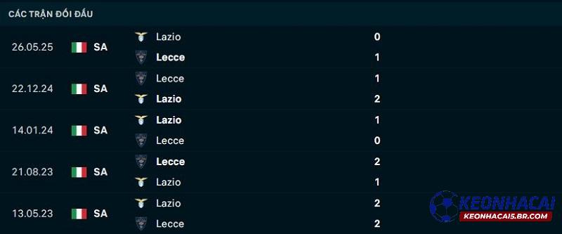 Lịch sử đối đầu Lazio vs Lecce Lịch sử đối đầu Lazio vs Lecce