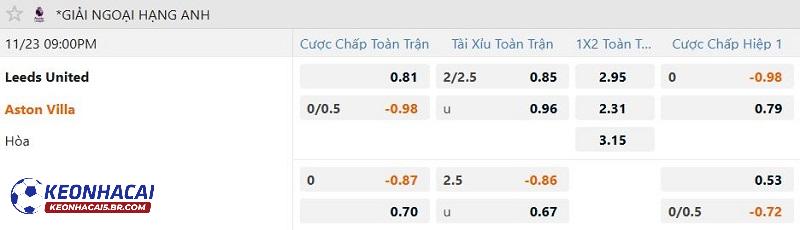 Tỷ lệ soi kèo Leeds United vs Aston Villa