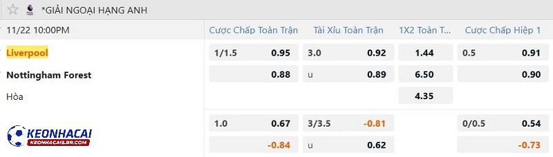 Tỷ lệ soi kèo Liverpool vs Nottingham Tỷ lệ soi kèo Liverpool vs Nottingham