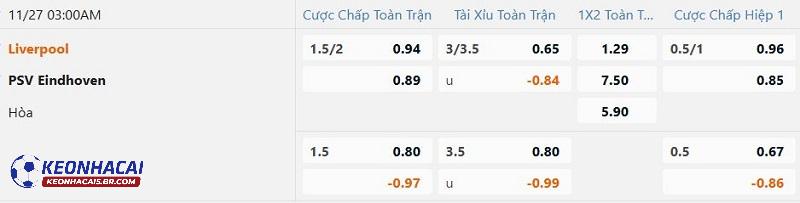 Tỷ lệ soi kèo Liverpool vs PSV Tỷ lệ soi kèo Liverpool vs PSV