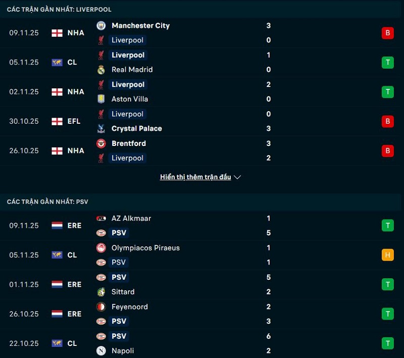 Phong độ gần đây của Liverpool vs PSV Phong độ gần đây của Liverpool vs PSV