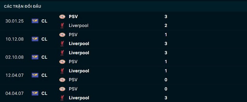 Lịch sử đối đầu Liverpool vs PSV Lịch sử đối đầu Liverpool vs PSV
