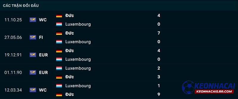 Lịch sử đối đầu của Luxembourg vs Đức Lịch sử đối đầu của Luxembourg vs Đức