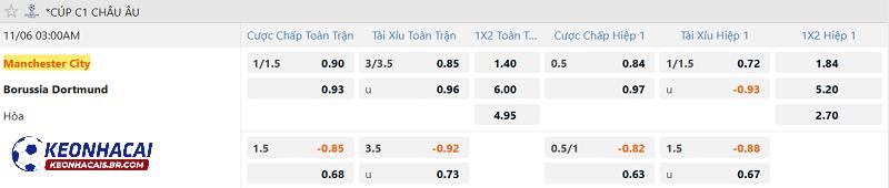 Tỷ lệ soi kèo Man City vs Dortmund