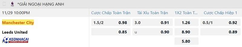Tỷ lệ soi kèo Man City vs Leeds United