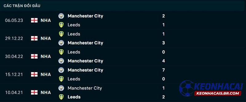 Lịch sử đối đầu Man City vs Leeds United