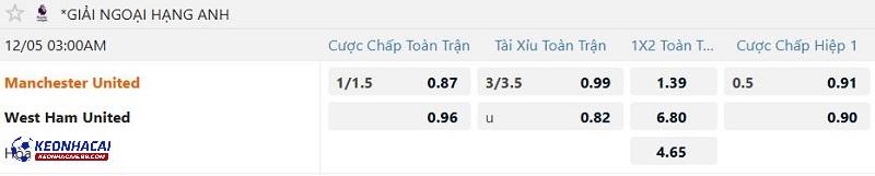 Tỷ lệ soi kèo Man United vs West Ham Tỷ lệ soi kèo Man United vs West Ham