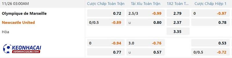 Tỷ lệ soi kèo Marseille vs Newcastle