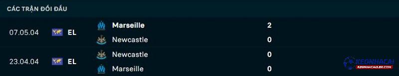 Lịch sử đối đầu Marseille vs Newcastle