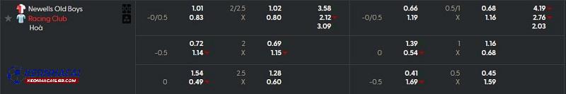 Tỷ lệ soi kèo Newells Old Boys vs Racing Club
