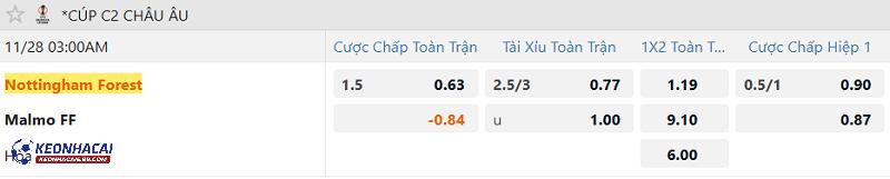 Tỷ lệ soi kèo Nottingham vs Malmo Tỷ lệ soi kèo Nottingham vs Malmo
