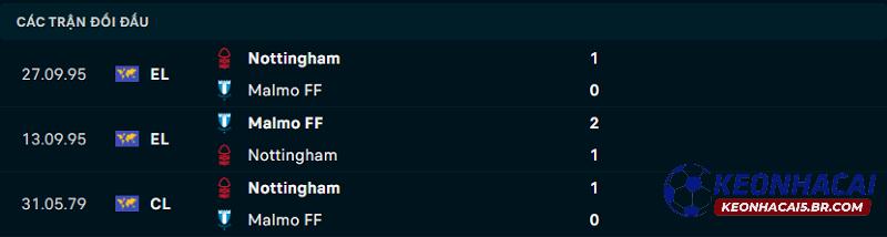 Lịch sử đối đầu Nottingham vs Malmo Lịch sử đối đầu Nottingham vs Malmo