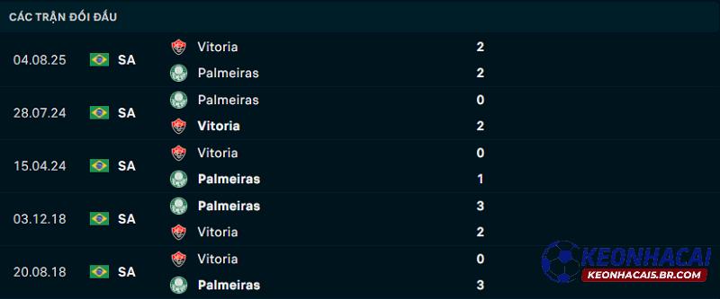 Lịch sử đối đầu Palmeiras vs Vitoria Lịch sử đối đầu Palmeiras vs Vitoria