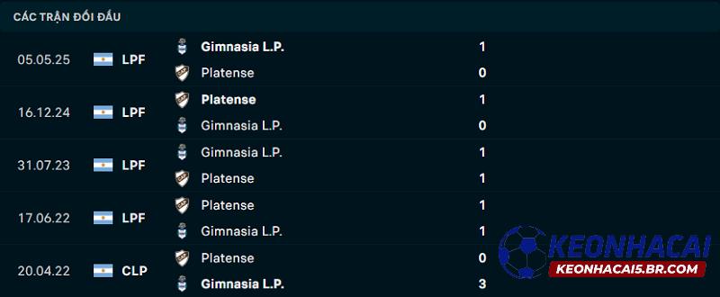 Lịch sử đối đầu Platense vs Gimnasia Lịch sử đối đầu Platense vs Gimnasia