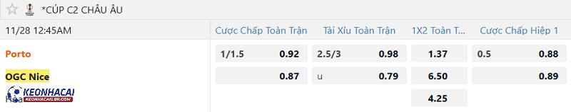 Tỷ lệ soi kèo Porto vs Nice