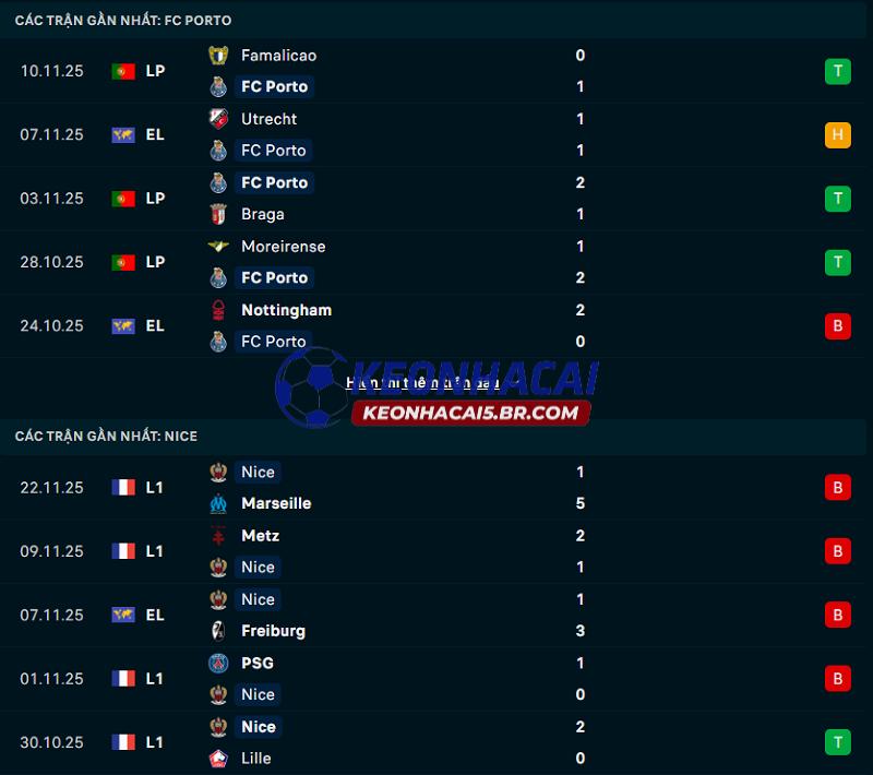 Phong độ gần đây của Porto vs Nice