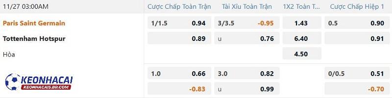 Tỷ lệ soi kèo Liverpool vs PSV Tỷ lệ soi kèo Liverpool vs PSV