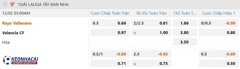Tỷ lệ soi kèo Rayo Vallecano vs Valencia
