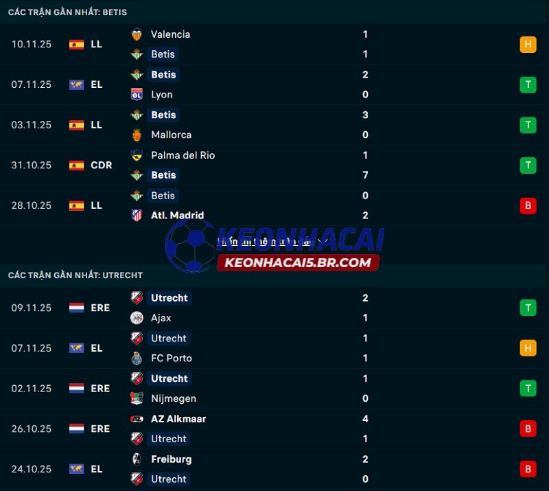 Phong độ gần đây của Real Betis vs FC Utrecht Phong độ gần đây của Real Betis vs FC Utrecht