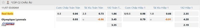 Tỷ lệ soi kèo Real Betis vs Lyon Tỷ lệ soi kèo Real Betis vs Lyon
