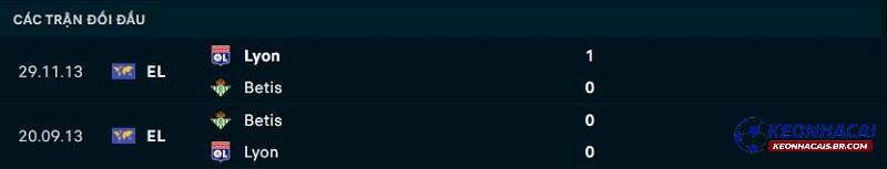 Lịch sử đối đầu của Real Betis vs Lyon Lịch sử đối đầu của Real Betis vs Lyon