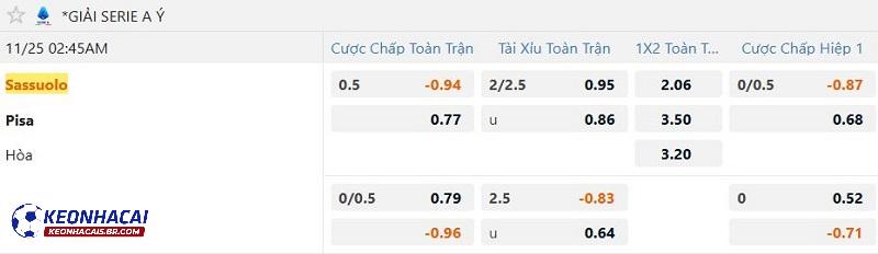 Tỷ lệ soi kèo Sassuolo vs Pisa Tỷ lệ soi kèo Sassuolo vs Pisa