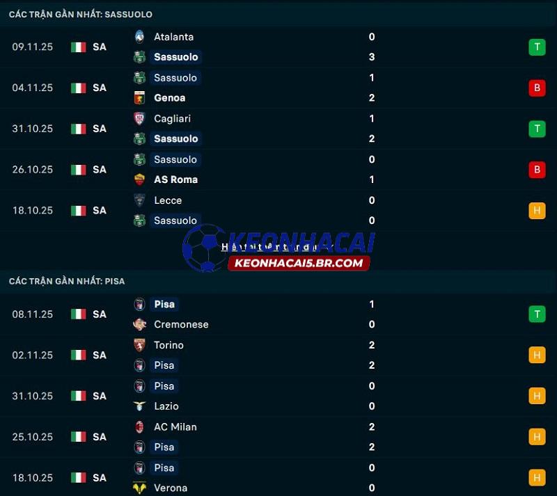 Phong độ gần đây của Sassuolo vs Pisa Phong độ gần đây của Sassuolo vs Pisa