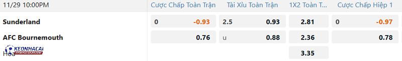 Tỷ lệ soi kèo Sunderland vs Bournemouth