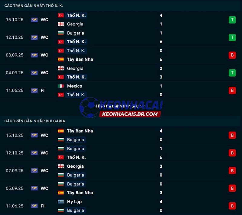 Phong độ gần đây của Thổ Nhĩ Kỳ vs Bulgaria Phong độ gần đây của Thổ Nhĩ Kỳ vs Bulgaria