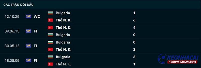 Lịch sử đối đầu Thổ Nhĩ Kỳ vs Bulgaria Lịch sử đối đầu Thổ Nhĩ Kỳ vs Bulgaria