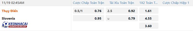 Tỷ lệ soi kèo Thụy Điển vs Slovenia Tỷ lệ soi kèo Thụy Điển vs Slovenia