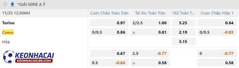 Tỷ lệ soi kèo Torino vs Como Tỷ lệ soi kèo Torino vs Como