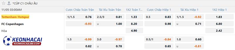 Tỷ lệ soi kèo Tottenham vs Copenhagen Tỷ lệ soi kèo Tottenham vs Copenhagen