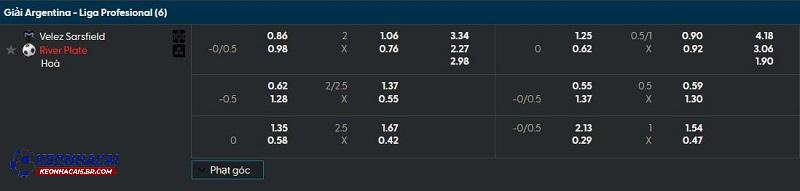 Tỷ lệ soi kèo Velez Sarsfield vs River Plate