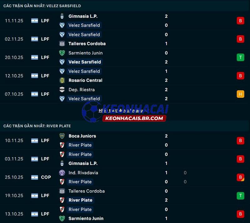 Phong độ gần đây của Velez Sarsfield vs River Plate